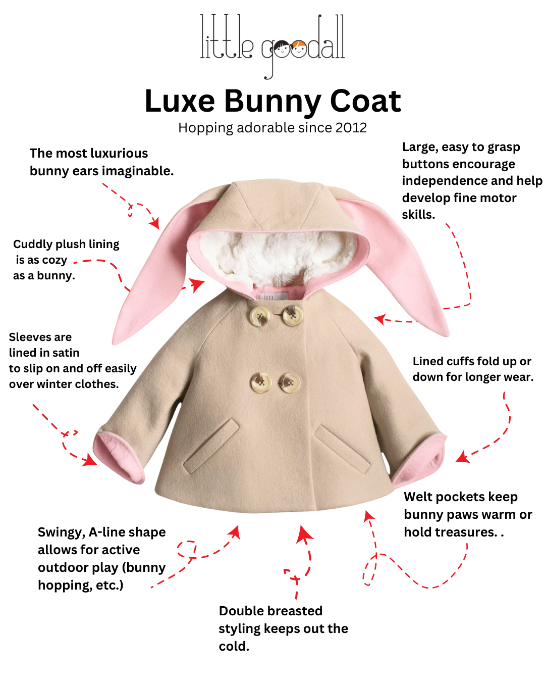Feature guide for the Luxe Bunny Coat in Sand & Pink, highlighting wool fabric, faux fur lining, and bunny ear hood.