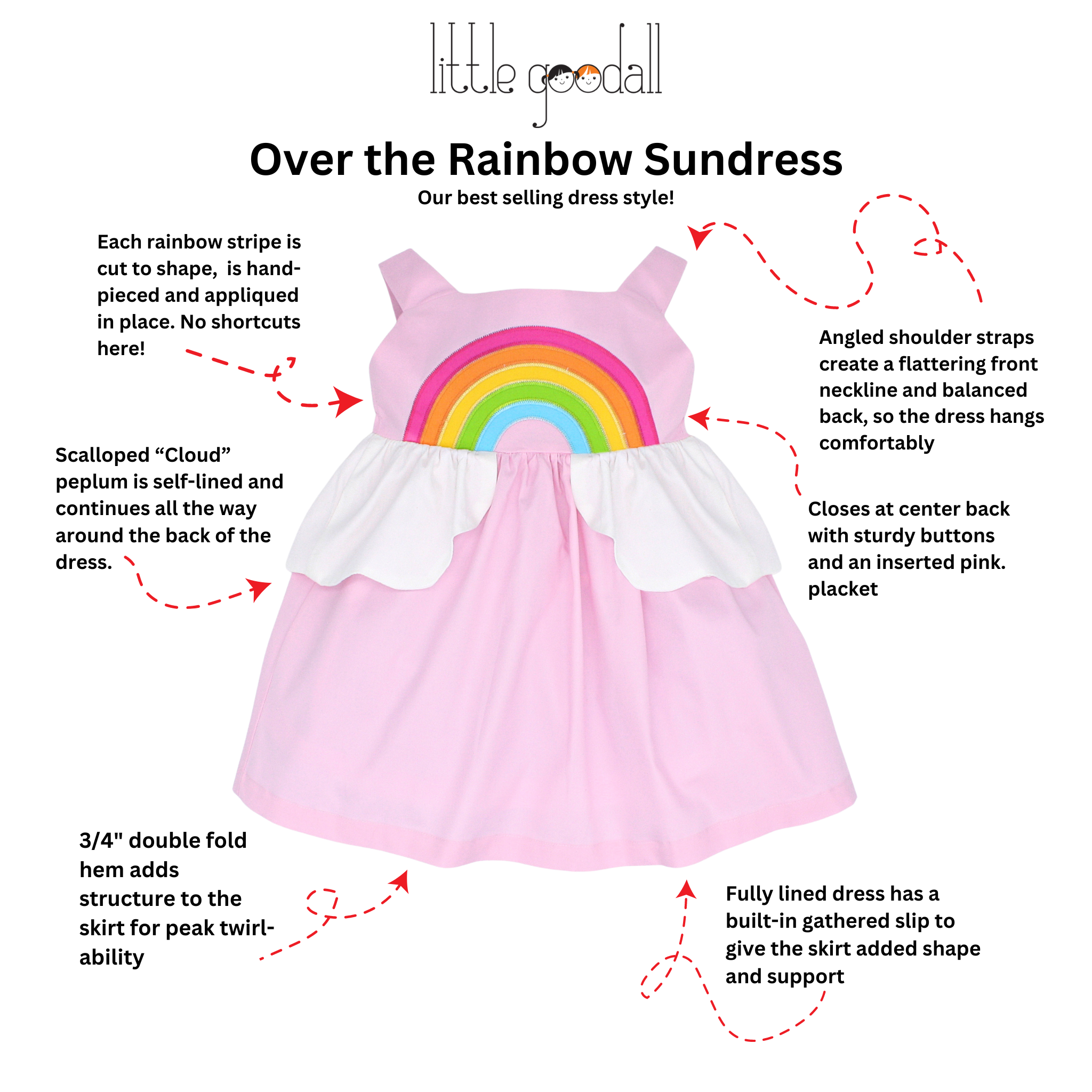 Pink rainbow sundress with cloud peplum, showcasing detailed design features like hand-appliquéd rainbow, twirl-friendly hem, and adjustable straps