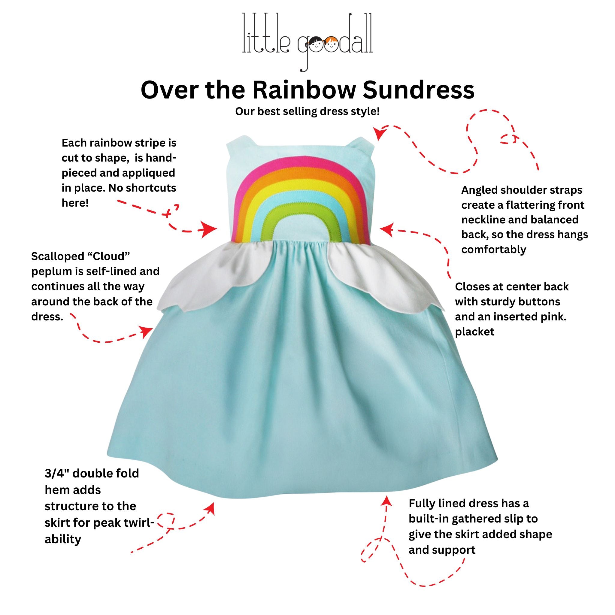 Infographic showcasing features of the sky blue Over the Rainbow Sundress, highlighting rainbow applique, cloud peplum, structured hem, and lined skirt